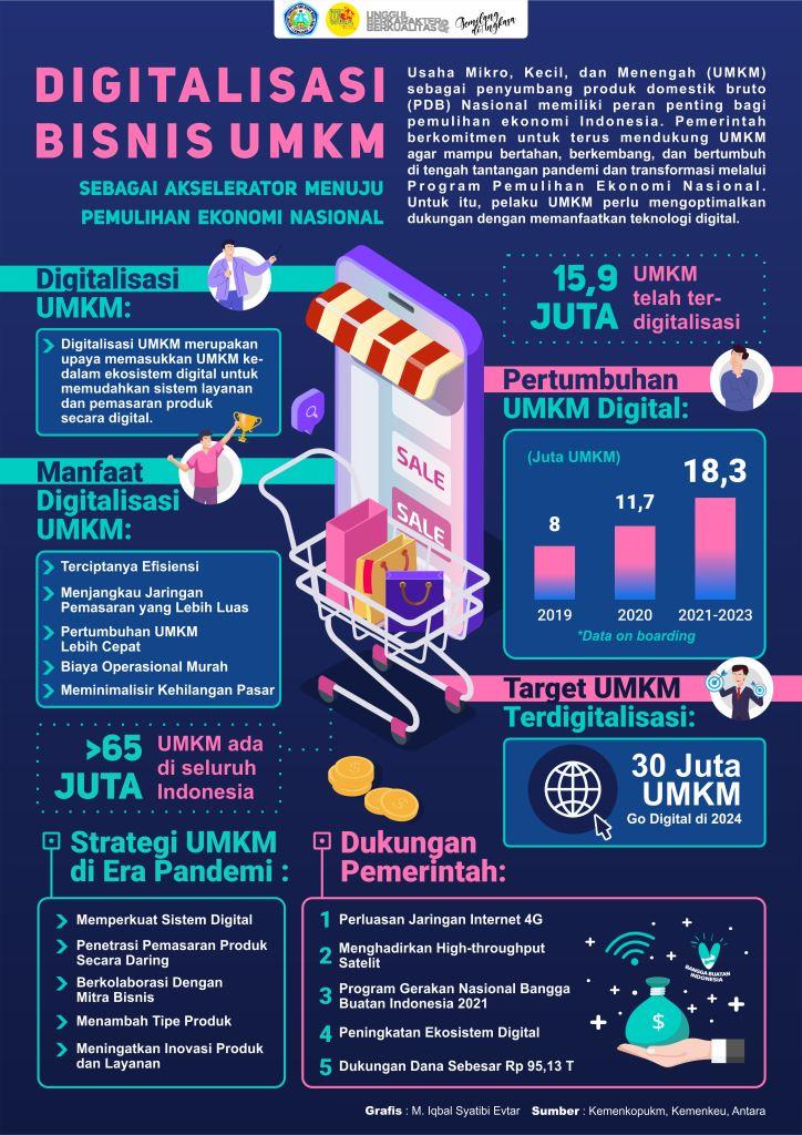 Pengumuman Pemenang Lomba Desain Infografis Institut Teknologi Dan Hot Sex Picture