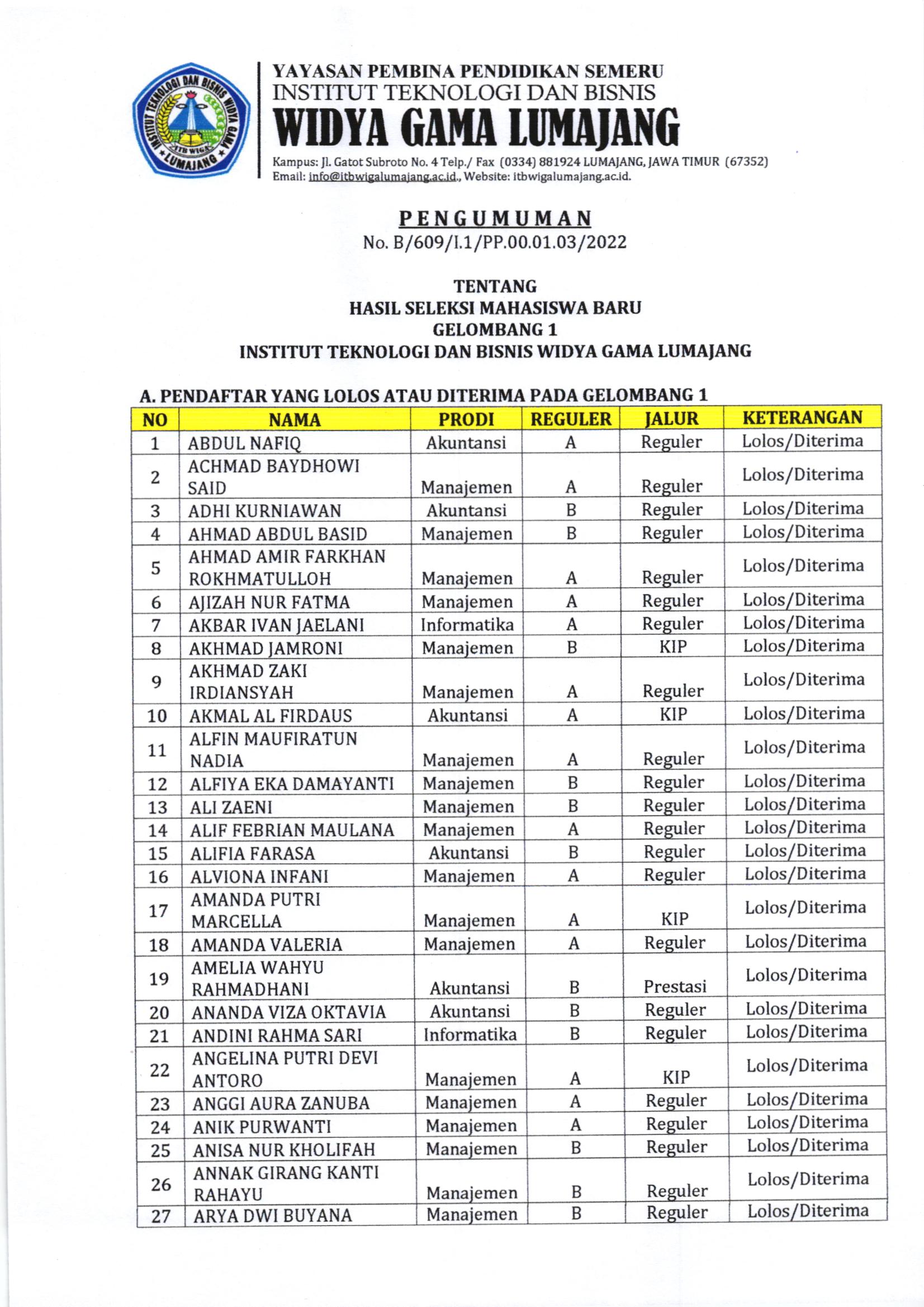 Pengumuman Hasil Seleksi Mahasiswa Baru Gelombang I – Institut ...