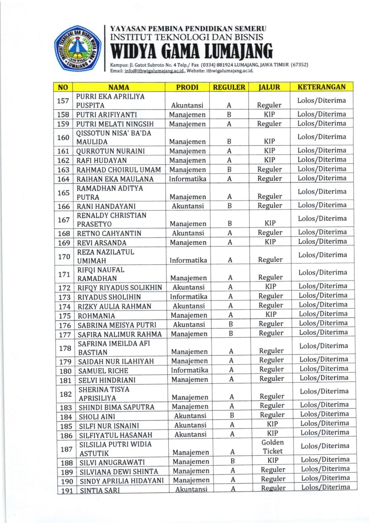 Pengumuman Hasil Seleksi Mahasiswa Baru Gelombang I – Institut ...